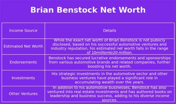Brian Eppes Net Worth