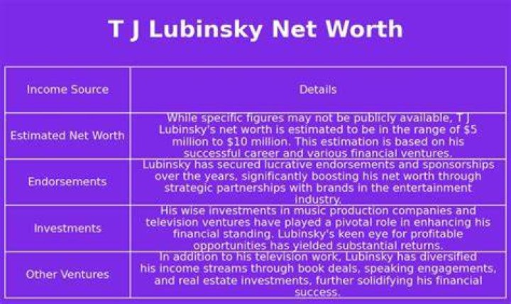 Daniel Lubinsky Net Worth
