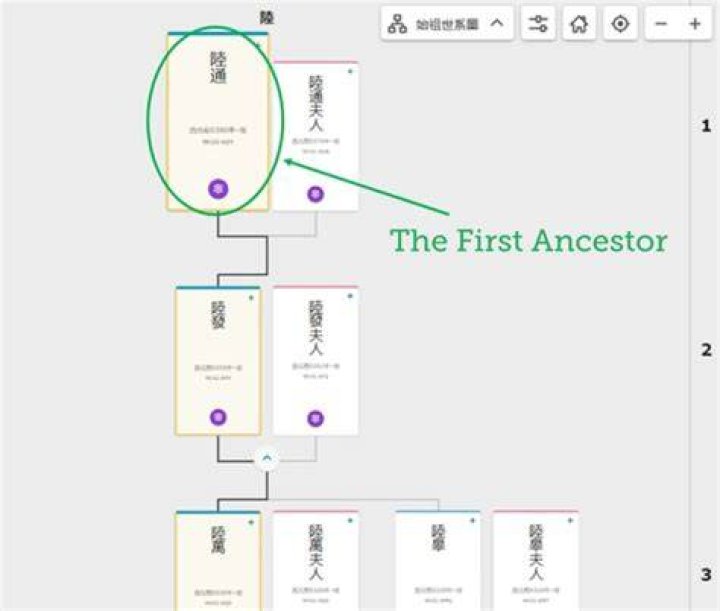 First Ancestor