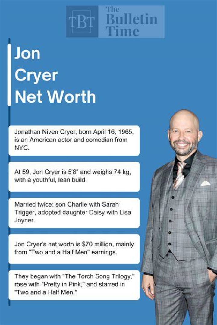 Jon Giesler Net Worth