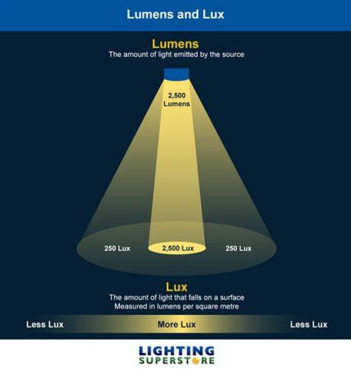 Lux