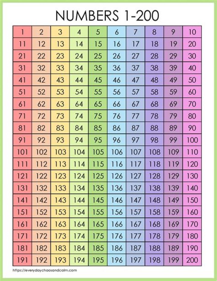 Numbers