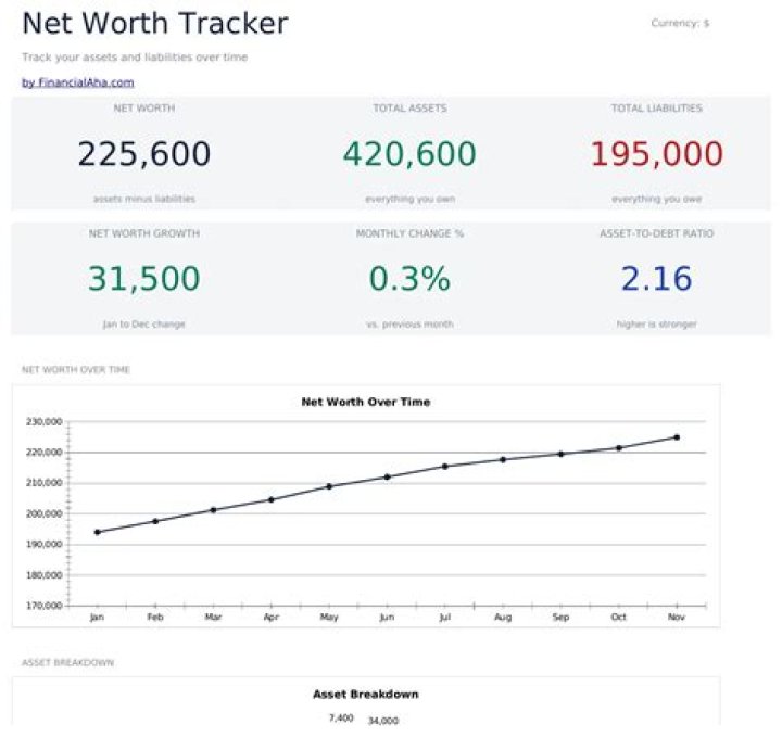 Q. Fortier Net Worth